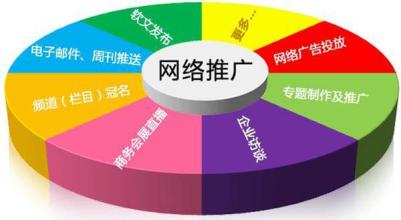 網(wǎng)站關(guān)鍵詞優(yōu)化點(diǎn)擊算法要點(diǎn)是什么？