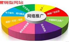 西安網站優(yōu)化公司:怎么提高網站的轉化率？